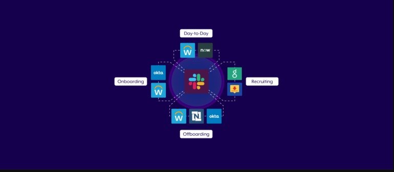 HR Tech